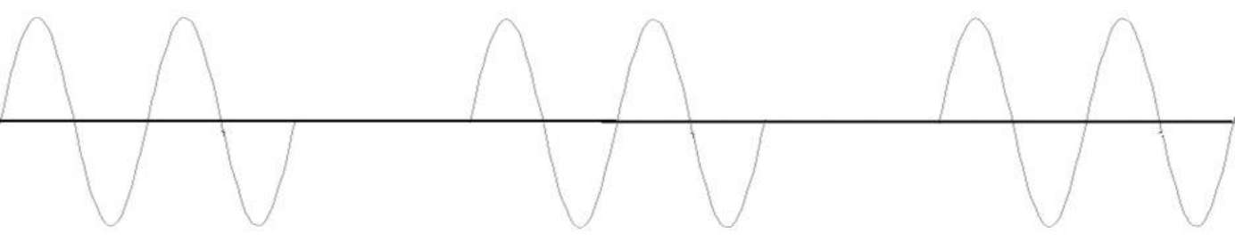 図 ゼロクロス制御の波形