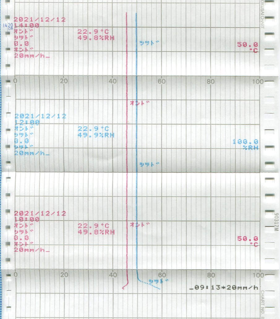 CSC方式恒温恒湿室の運転チャート例